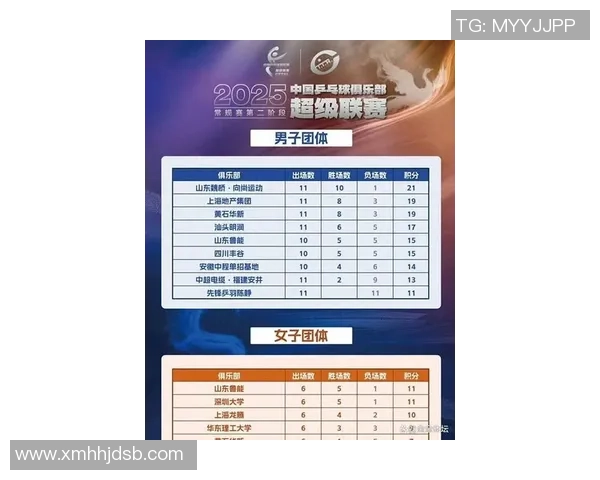 广州乒乓球队在全国配合排行榜中荣获第九名的佳绩引发关注