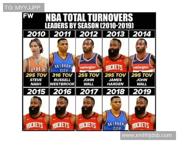 上海篮球队比赛经验分析及其对球队表现的影响探讨