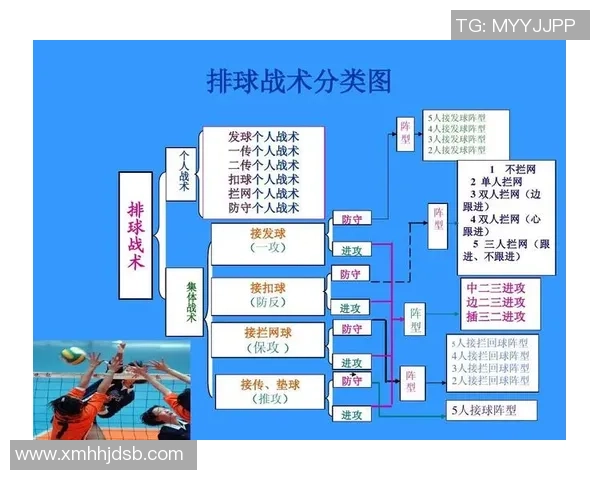 赛后分析:西安排球队与上海排球队的战术配合与表现总结 赛后分析:西安排球队与上海排球队的战术配合与表现总结