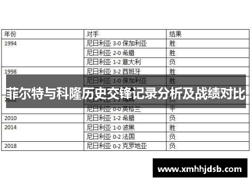菲尔特与科隆历史交锋记录分析及战绩对比